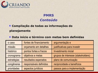 PMRS
                             Conteúdo
    Compilação de todas as informações do
 planejamento

    Data início e término com metas bem definidas

o caso        fontes de financiamento   argumentação e
missão        orçamento em detalhes     justificativas para investir
histórico     pontos fortes e fracos    Investimento inicial
cronograma    objetivos e metas         grupos de interesse (stakeholders)
estratégias   resultados esperados      plano de comunicação
congêneres    responsáveis definidos    reciprocidade e benefícios
prioridades   aspectos jurídicos        passos para a implementação
 