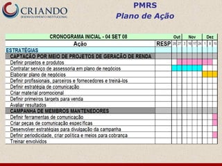 PMRS
Plano de Ação
 