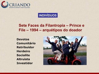 INDIVÍDUOS


 Sete Faces da Filantropia – Prince e
 File – 1994 – arquétipos do doador

Devotos
Comunitário
Retribuidor
Herdeiro
Socialite
Altruista
Investidor
 