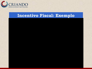 Incentivo Fiscal: Exemplo
   Lei de Incentivos
                                 Sem    Empresas          Pessoas
   100% Esporte e
                              Incentivo Lucro Real         Físicas
       FUMCAD
Lucro Operacional antes do
                                30.000.000   30.000.000      400.000
patrocínio e do IR
(-) Patrocínio                    -             40.000           6.000

IRPJ - a ser pago 15% / 27%      4.500.000    4.500.000      108.000

Economia com impostos
(deduçao do IR)                   -             40.000           6.000

Recuperaçao percentual do
                                             100%          100%
valor doado
Limite % s/ IRPJ                              1%            6%
Valor máximos possível da
                                                45.000           6.480
doação encentivada
 