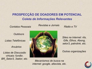 Outdoors
Sites na Internet: rits,
Gife, Ethos, Abong,
setor3, patrolink, etc.
Revistas e Jornais
Rádio e TV
Anuários
Contatos Pessoais
Outras organizaçõesListas de Discussão
virtuais: fundbr,
BR_Setor3, 3setor, etc.
Mecanismos de busca na
internet: google, altavista, etc.
Listas Telefônicas
PROSPECÇÃO DE DOADORES EM POTENCIAL
Coleta de Informações Relevantes
 