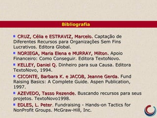 CRUZ, Célia e ESTRAVIZ, Marcelo.CRUZ, Célia e ESTRAVIZ, Marcelo. Captação deCaptação de
Diferentes Recursos para Organizações Sem FinsDiferentes Recursos para Organizações Sem Fins
Lucrativos. Editora Global.Lucrativos. Editora Global.
NORIEGA, Maria Elena e MURRAY, Milton.NORIEGA, Maria Elena e MURRAY, Milton. ApoioApoio
Financeiro: Como Conseguir. Editora TextoNovo.Financeiro: Como Conseguir. Editora TextoNovo.
KELLEY, Daniel Q.KELLEY, Daniel Q. Dinheiro para sua Causa. EditoraDinheiro para sua Causa. Editora
TextoNovo, 1994.TextoNovo, 1994.
CICONTE, Barbara K. e JACOB, Jeanne Gerda.CICONTE, Barbara K. e JACOB, Jeanne Gerda. FundFund
Raising Basics: A Complete Guide. Aspen Publication,Raising Basics: A Complete Guide. Aspen Publication,
1997.1997.
AZEVEDO, Tasso Rezende.AZEVEDO, Tasso Rezende. Buscando recursos para seusBuscando recursos para seus
projetos. TextoNovo1998.projetos. TextoNovo1998.
EDLES, L. PeterEDLES, L. Peter.. Fundraising - Hands-on Tactics forFundraising - Hands-on Tactics for
NonProfit Groups. McGraw-Hill, Inc.NonProfit Groups. McGraw-Hill, Inc.
Bibliografia
 