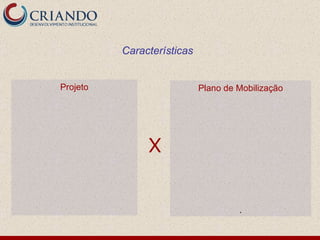 Características Projeto Plano de Mobilização . X 