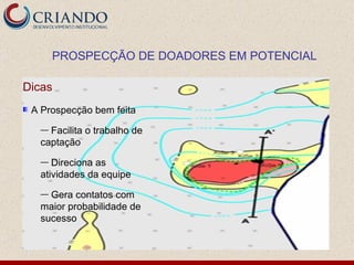Dicas A Prospecção bem feita  Facilita o trabalho de captação Direciona as atividades da equipe Gera contatos com maior probabilidade de sucesso PROSPECÇÃO DE DOADORES EM POTENCIAL 