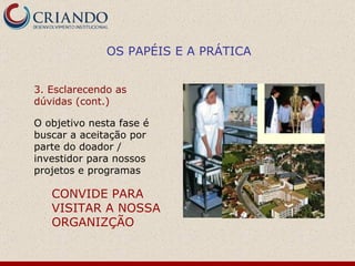 3. Esclarecendo as dúvidas (cont.) O objetivo nesta fase é buscar a aceitação por parte do doador / investidor para nossos projetos e programas CONVIDE PARA VISITAR A NOSSA ORGANIZÇÃO OS PAPÉIS E A PRÁTICA 