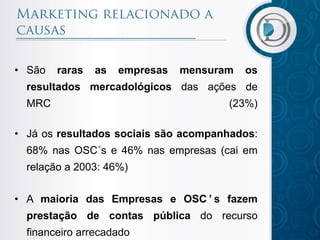• São raras as empresas mensuram os
resultados mercadológicos das ações de
MRC (23%)
• Já os resultados sociais são acompanhados:
68% nas OSC´s e 46% nas empresas (cai em
relação a 2003: 46%)
• A maioria das Empresas e OSC ’ s fazem
prestação de contas pública do recurso
financeiro arrecadado
 