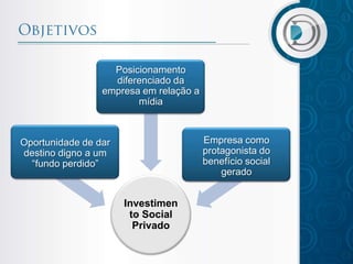 Investimen
to Social
Privado
Oportunidade de dar
destino digno a um
“fundo perdido”
Posicionamento
diferenciado da
empresa em relação a
mídia
Empresa como
protagonista do
benefício social
gerado
 