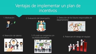 Ventajas de implementar un plan de
incentivos
1. Motivación: 2. Evaluación del desempeño: 3. Detección de los futuros responsables de
departamento:
4. Retención de talento: 5. El coste se compensa con
resultados/beneficios:
6. Potencian el trabajo en equipo:
 