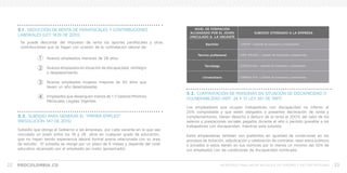 PROCOLOMBIA.CO INCENTIVOS PARA HACER NEGOCIOS EN TURISMO Y SECTOR HOTELERO 2322
Nuevos empleados menores de 28 años
Nuevos empleados en situación de discapacidad, reintegro
o desplazamiento.
Nuevas empleadas mujeres mayores de 40 años que
lleven un año desempleadas
Empleados que devenguen menos de 1.5 Salarios Mínimos
Mensuales Legales Vigentes.
Subsidio que otorga el Gobierno a las empresas, por cada vacante en la que sea
vinculado un joven entre los 18 y 28 años en cualquier grado de educación,
que no hayan tenido experiencia laboral formal previa relacionada con su área
de estudio. El subsidio se otorga por un plazo de 6 meses y depende del nivel
educativo alcanzado por el empleado así (valor aproximado):
Los empleadores que ocupen trabajadores con discapacidad no inferior al
25% comprobada y que estén obligados a presentar declaración de renta y
complementarios, tienen derecho a deducir de la renta el 200% del valor de los
salarios y prestaciones sociales pagados durante el año o período gravable a los
trabajadores con discapacidad, mientras esta subsista.
Estos empleadores también son preferidos en igualdad de condiciones en los
procesos de licitación, adjudicación y celebración de contratos, sean estos públicos
o privados si estos tienen en sus nóminas por lo menos un mínimo del 10% de
sus empleados con las condiciones de discapacidad nombrada.
Se puede descontar del impuesto de renta los aportes parafiscales y otras
contribuciones que se hagan con ocasión de la contratación laboral de:
5.1. DEDUCCIÓN DE RENTA DE PARAFISCALES Y CONTRIBUCIONES
LABORALES (LEY 1429 DE 2010)
5.2. SUBSIDIO PARA GENERAR EL “PRIMER EMPLEO”
(RESOLUCIÓN 347 DE 2015):
5.2. CONTRATACIÓN DE PERSONAS EN SITUACIÓN DE DISCAPACIDAD O
VULNERABILIDAD (ART. 24 Y 31 LEY 361 DE 1997)
NIVEL DE FORMACIÓN
ALCANZADO POR EL JOVEN
VINCULADO A LA VACANTE
SUBSIDIO OTORGADO A LA EMPRESA
Bachiller 1 SMLMV + subsidio de transporte y prestaciones
Técnico profesional COP$ 700.000 + subsidio de transporte y prestaciones
Tecnólogo COP$750.000 + subsidio de transporte y prestaciones
Universitario COP$900.000 + subsidio de transporte y prestaciones
 