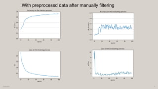 InceptionV3 model deep learning image processing | PPTX