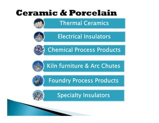 Thermal Ceramics

   Electrical Insulators

Chemical Process Products

Kiln furniture & Arc Chutes

Foundry Process Products

   Specialty Insulators
 
