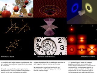 RELATIVO Surge de la observación de que la velocidad de la luz en el vacío es igual en todos los sistemas de referencia. - N o se puede decir con sentido absoluto que dos acontecimientos en diferente lugar puedan haberse realizado al mismo tiempo. Mecánica Clásica  Teoría de la relatividad  Mecánica Cuántica  PROBABLE -  La mecánica cuántica rompe con cualquier paradigma de la física . Los conceptos de  i ncertidumbre, indeterminación o cuantización son introducidos por primera vez aquí. Además la mecánica cuántica es la teoría científica que ha proporcionado los datos más exactos hasta el momento, a pesar de su carácter probabilístico. DETERMINADO La existencia de un tiempo absoluto, cuya medida es igual para cualquier observador con independencia de su grado de movimiento. El estado de una partícula queda completamente determinado si se conoce su cantidad de movimiento y posición siendo estas simultáneamente medibles 