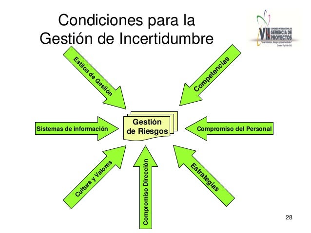 Tipos Y Fuentes De Incertidumbre En Medicina. – TUGY