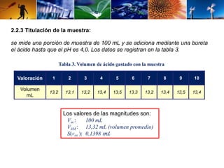 2.2.3 Titulación de la muestra: 
se mide una porción de muestra de 100 mL y se adiciona mediante una bureta 
el ácido hasta que el pH es 4,0. Los datos se registran en la tabla 3. 
Tabla 3. Volumen de ácido gastado con la muestra 
Valoración 1 2 3 4 5 6 7 8 9 10 
Los valores de las magnitudes son: 
Vm : 100 mL 
VAM : 13,32 mL (volumen promedio) 
S(VAM ): 0,1398 푚퐿 
Volumen 
mL 
13,2 13,1 13,2 13,4 13,5 13,3 13,2 13,4 13,5 13,4 
 