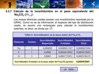 2.3.7 Cálculo de la incertidumbre en el peso equivalente del 
Na2CO3 (PECS): 
Las masas atómicas usadas poseen una incertidumbre reportada por la 
IUPAC. Como no se da información al respecto del tipo de distribución 
usada, se asume una rectangular para calcular la incertidumbre 
estándar, es decir, se divide por 3. 
Tabla 5. Incertidumbre en la masa molar del Na2CO3 
Elemento Átomos 
Incertidumbre 
Reportada 
Incertidumbre 
Estándar 
Incertidumbre 
Total 
Na 2 0,000002 0,0000011547 0,0000023094 
C 1 0,0008 0,0004618802 0,0004618802 
O 3 0,0003 0,0001732051 0,0005196152 
Incertidumbre Estándar en la masa molar del Na2CO3 (g/mol): 0,000983805 
– ver tabla – 
 