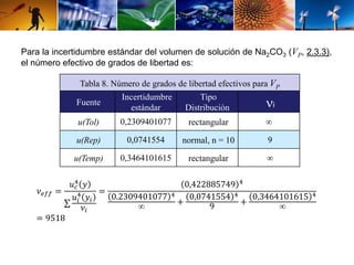 Para la incertidumbre estándar del volumen de solución de Na2CO3 (VP, 2.3.3), 
el número efectivo de grados de libertad es: 
Tabla 8. Número de grados de libertad efectivos para VP 
Fuente 
Incertidumbre 
estándar 
Tipo 
Distribución i 
u(Tol) 0,2309401077 rectangular ∞ 
u(Rep) 0,0741554 normal, n = 10 9 
u(Temp) 0,3464101615 rectangular ∞ 
휈푒푓푓 = 
4 푦 
푢푖 
푢푐 
4 푦푖 
휈푖 
= 
0,422885749 4 
0.2309401077 4 
∞ 
+ 
0,0741554 4 
9 
+ 
0,3464101615 4 
∞ 
= 9518 
 