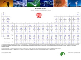 PERIODIC TABLE 
ATOMIC WEIGHTS OF THE ELEMENTS 2009 
1 
18 
1 
2 
H 
He 
1,00794(7) 2 
13 14 15 16 17 4,002602(2) 
3 4 
5 6 7 8 9 10 
Li Be B C N O F Ne 
6,941(2) 9,012182(3) 
10,811(7) 12,0107(8) 14,00674(7) 15,9994(3) 18,9984032(5) 20,1797(6) 
11 12 
13 14 15 16 17 18 
Na Mg Al Si P S Cl Ar 
22,989770(2) 24,3050(6) 3 4 5 6 7 8 9 10 11 12 26,981538(2) 28,0855(3) 30,973761(2) 32,065(5) 35,453(2) 39,948(1) 
19 20 21 22 23 24 25 26 27 28 29 30 31 32 33 34 35 36 
K Ca Sc Ti V Cr Mn Fe Co Ni Cu Zn Ga Ge As Se Br Kr 
39,0983(1) 40,078(4) 44,955910(8) 47,867(1) 50,9415(1) 51,9961(6) 54,938049(9) 55,845(2) 58,933200(9) 58,6934(2) 63,546(3) 65,409(4) 69,723(1) 72,64(1) 74,92160(2) 78,96(3) 79,904(1) 83,798(2) 
37 38 39 40 41 42 43 44 45 46 47 48 49 50 51 52 53 54 
Rb Sr Y Zr Nb Mo Tc Ru Rh Pd Ag Cd In Sn Sb Te I Xe 
85,4678(3) 87,62(1) 88,90585(2) 91,224(2) 92,90638(2) 95,94(1) [98] 101,07(2) 102,90550(2) 106,42(1) 107,8682(2) 112,411(8) 114,818(3) 118,710(7) 121,760(1) 127,60(3) 126,90447(3) 131,293(6) 
55 56 57-71 72 73 74 75 76 77 78 79 80 81 82 83 84 85 86 
Cs Ba (¤) Hf Ta W Re Os Ir Pt Au Hg Tl Pb Bi Po At Rn 
132,90545(2) 137,327(7) 
178,49(2) 180,9479(1) 183,84(1) 186,207(1) 190,23(3) 192,217(3) 195,078(2) 196,96655(2) 200,59(2) 204,3833(2) 207,2(1) 208,98038(2) [209] [210] [222] 
87 88 89-103 104 105 106 107 108 109 110 111 112 113 114 115 116 117 118 
Fr Ra (#) Rf Db Sg Bh Hs Mt Ds Rg Cn Uut Uuq Uup Uuh Uus Uuo 
[223] [226] 
[261] [262] [266] [264] [269] [268] [271] [272] [285] [284] [289] [288] [293] [294] [294] 
57 58 59 60 61 62 63 64 65 66 67 68 69 70 71 
Serie Lantánidos: (¤) La Ce Pr Nd Pm Sm Eu Gd Tb Dy Ho Er Tm Yb Lu 
138,9055(2) 140,116(1) 140,90765(2) 144,24(3) [145] 150,36(3) 151,964(1) 157,25(3) 158,92534(2) 162,500(1) 164,93032(2) 167,259(3) 168,93421(2) 173,04(3) 174,967(1) 
89 90 91 92 93 94 95 96 97 98 99 100 101 102 103 
Serie Actínidos: (#) Ac Th Pa U Np Pu Am Cm Bk Cf Es Fm Md No Lr 
[227] 232,0381(1) 231,03588(2) 238,02891(3) [237] [244] [243] [247] [247] [251] [252] [257] [258] [259] [262] 
La incertidumbre estándar combinada en la masa molar de un compuesto puede ser determinada por la incertidumbre estándar en los pesos atómicos de sus elementos contribuyentes. La tabla de los pesos atómicos, incluyendo los estimados 
de incertidumbre, es publicada bianualmente por la IUPAC. Para cada elemento del compuesto, la incertidumbre estándar se determina por el tratamiento de los estimados de incertidumbre de la IUPAC, modelando los límites de una 
distribución rectangular. 
En la tabla los estimados de incertidumbre en los pesos atómicos se indican a través del valor que aparece entre paréntesis, en determinada posición después de la coma. Por ejemplo, el 
hidrógeno posee un peso atómico de 1,00794 g⋅mol-1 y un estimado de incertidumbre de 0,00007 g⋅mol-1. En este caso la incertidumbre estándar se determina como: 
© Copyright IUPAC 2009 UPDATED ON SEPTEMBER 2009 
