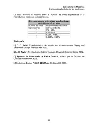Laboratorio de Mecánica
Introducción al estudio de las mediciones
La tabla muestra la relación entre el número de cifras significativas y la
incertidumbre fraccional correspondiente.
Correspondencia entre cifras significativas e
incertidumbre fraccional
Número de cifras
Significativas
Incertidumbre fraccional
correspondiente
1 5% - 50%
2 0.5% - 5%
3 0.05% - 0.5%
4 0.005% - 0.05%
Bibliografía
[1] D. C. Baird. Experimentation: An Introduction to Measurement Theory and
Experiment Design. Prentice Hall, 1962.
[2] J. R. Taylor. An Introduction to Error Analysis. University Science Books, 1982.
[3] Apuntes de Laboratorio de Física General, editado por la Facultad de
Ciencias de la UNAM, 1976.
[4] Federick J. Buche, FISICA GENERAL, Mc Graw Hill, 1999.
11
 