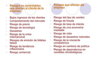  Riesgos no controlables
que afectan al cliente de la
empresa
1. Bajos ingresos de los clientes
2. Comportamiento del mercado
3. Riesgo de precio
4. Riesgo de tecnología
5. Desastres
6. Riesgo de la crisis
internacional
7. Riesgos de emisión de billetes
falsos
8. Riesgo de tendencia
inflacionaria
9. Riesgo comercial
 Riesgos que afectan ala
empresa
1. Riesgo del tipo de cambio
2. Riesgo de fraude
3. Riesgo de tasa de interés
4. Riesgo de una economía
inestable
5. Riesgo de robo
6. Riesgo de desastres naturales
7. Riesgo de la creciente
competencia
8. Riesgo en cambios de política
9. Riesgo de dependencia en
variables climatológicas.
 