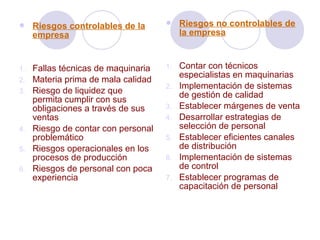  Riesgos controlables de la
empresa
1. Fallas técnicas de maquinaria
2. Materia prima de mala calidad
3. Riesgo de liquidez que
permita cumplir con sus
obligaciones a través de sus
ventas
4. Riesgo de contar con personal
problemático
5. Riesgos operacionales en los
procesos de producción
6. Riesgos de personal con poca
experiencia
 Riesgos no controlables de
la empresa
1. Contar con técnicos
especialistas en maquinarias
2. Implementación de sistemas
de gestión de calidad
3. Establecer márgenes de venta
4. Desarrollar estrategias de
selección de personal
5. Establecer eficientes canales
de distribución
6. Implementación de sistemas
de control
7. Establecer programas de
capacitación de personal
 