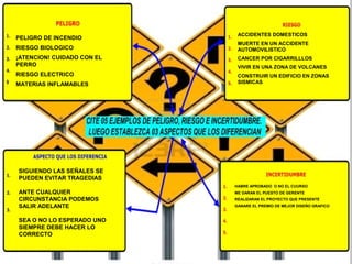 PELIGRO DE INCENDIO
RIESGO BIOLOGICO
¡ATENCION! CUIDADO CON EL
PERRO
RIESGO ELECTRICO
MATERIAS INFLAMABLES
ACCIDENTES DOMESTICOS
MUERTE EN UN ACCIDENTE
AUTOMOVILISTICO
CANCER POR CIGARRILLLOS
VIVIR EN UNA ZONA DE VOLCANES
CONSTRUIR UN EDIFICIO EN ZONAS
SISMICAS
SIGUIENDO LAS SEÑALES SE
PUEDEN EVITAR TRAGEDIAS
ANTE CUALQUIER
CIRCUNSTANCIA PODEMOS
SALIR ADELANTE
SEA O NO LO ESPERADO UNO
SIEMPRE DEBE HACER LO
CORRECTO
HABRE APROBADO O NO EL CUURSO
ME DARAN EL PUESTO DE GERENTE
REALIZARAN EL PROYECTO QUE PRESENTE
GANARE EL PREMIO DE MEJOR DISEÑO GRAFICO
 