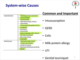 System-wise Causes
Common and Important
• Intussusception
• GERD
• Colic
• Milk-protein allergy
• UTI
• Genital tourniquet 13
 