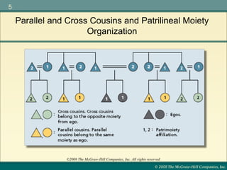 © 2008 The McGraw-Hill Companies, Inc.
5
©2008 The McGraw-Hill Companies, Inc. All rights reserved.
Parallel and Cross Cousins and Patrilineal Moiety
Organization
 