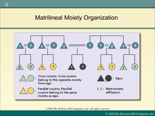 © 2008 The McGraw-Hill Companies, Inc.
6
©2008 The McGraw-Hill Companies, Inc. All rights reserved.
Matrilineal Moiety Organization
 