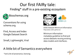FAIRy stories: tales from building the FAIR Research Commons
