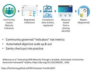 • Community governed “indicators” not metrics
• Automated objective scale up & out
• Sanity check put into practice
https:...