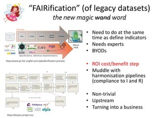 “FAIRification” (of legacy datasets)
the new magic wand word
• Need to do at the same
time as define indicators
• Needs ex...