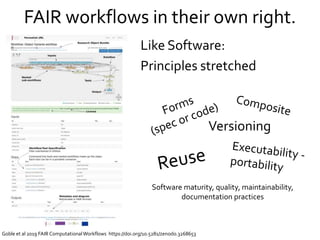 FAIR workflows in their own right.
Like Software:
Principles stretched
Versioning
Software maturity, quality, maintainabil...