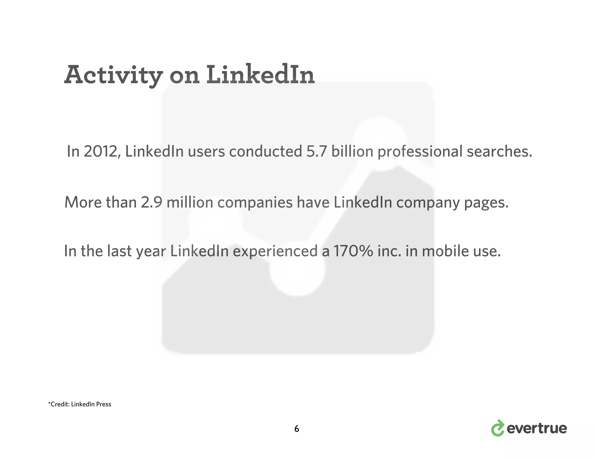 Activity on LinkedIn
In 2012, LinkedIn users conducted 5.7 billion professional searches.
More than 2.9 million companies have LinkedIn company pages.
In the last year LinkedIn experienced a 170% inc. in mobile use.

*Credit: LinkedIn Press

6

 