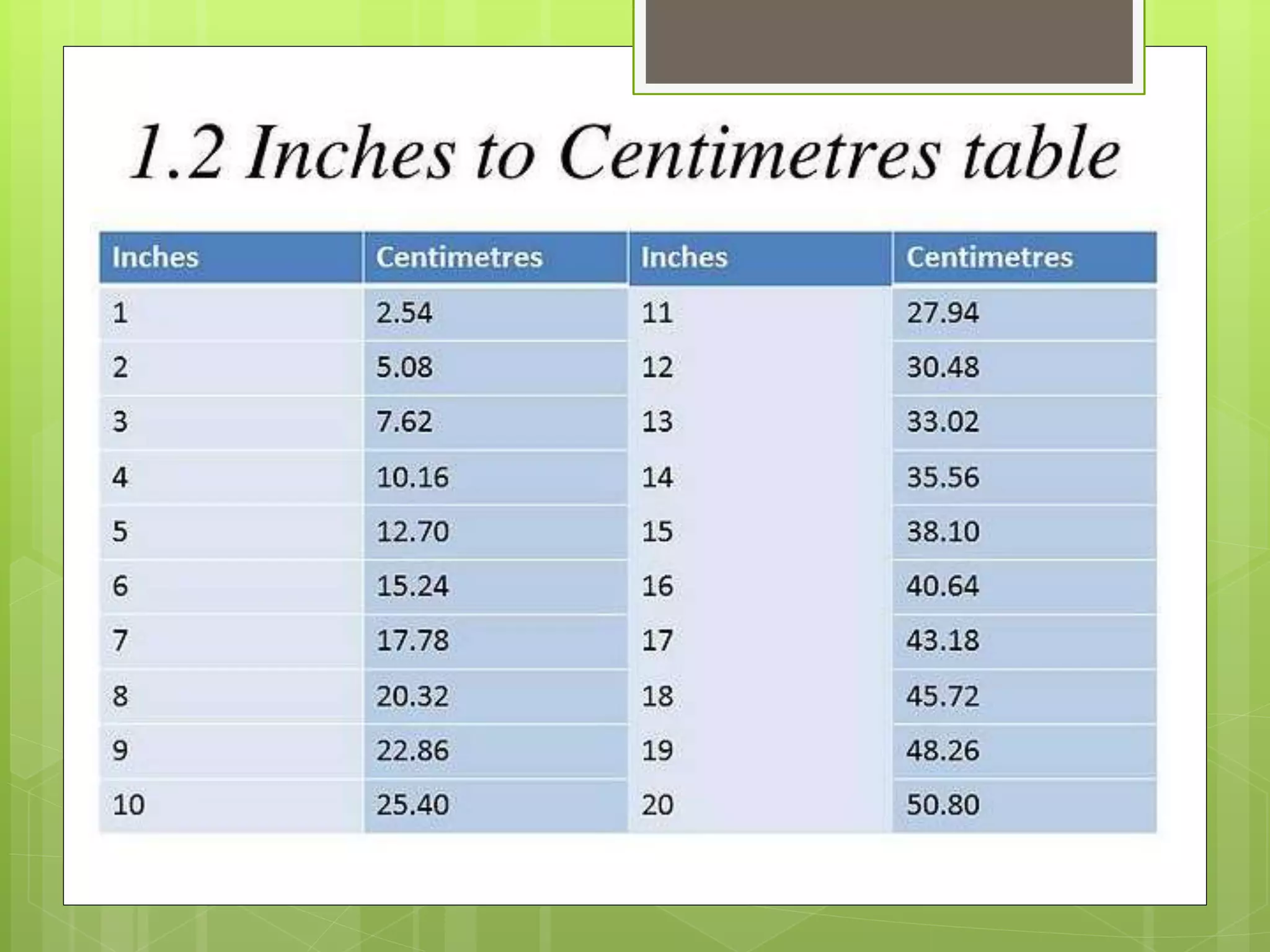 Inches to cm PPT