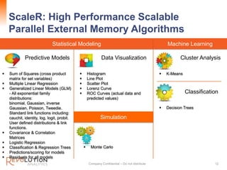 High Performance Predictive Analytics in R and Hadoop | PPTX