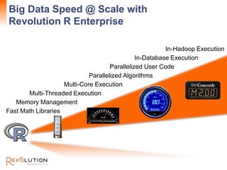Revolution Confidential
Big Data Speed @ Scale with
Revolution R Enterprise
Fast Math Libraries
Parallelized Algorithms
In-Database Execution
Multi-Threaded Execution
Multi-Core Execution
In-Hadoop Execution
Memory Management
Parallelized User Code
 