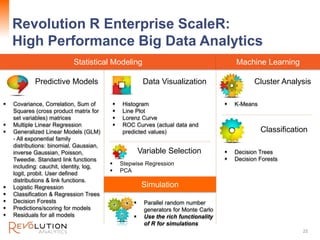 Revolution ConfidentialRevolution R Enterprise ScaleR:
High Performance Big Data Analytics
25
 Covariance, Correlation, Sum of
Squares (cross product matrix for
set variables) matrices
 Multiple Linear Regression
 Generalized Linear Models (GLM)
- All exponential family
distributions: binomial, Gaussian,
inverse Gaussian, Poisson,
Tweedie. Standard link functions
including: cauchit, identity, log,
logit, probit. User defined
distributions & link functions.
 Logistic Regression
 Classification & Regression Trees
 Decision Forests
 Predictions/scoring for models
 Residuals for all models
 Histogram
 Line Plot
 Lorenz Curve
 ROC Curves (actual data and
predicted values)
 K-Means
Statistical Modeling
 Decision Trees
 Decision Forests
Predictive Models Cluster AnalysisData Visualization
Classification
Machine Learning
Simulation
 Parallel random number
generators for Monte Carlo
 Use the rich functionality
of R for simulations
Variable Selection
 Stepwise Regression
 PCA
 