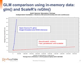 GLM comparison using in-memory data:
glm() and ScaleR’s rxGlm()
Revolution R Enterprise 27
 