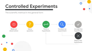 The scientific method in the general form
Controlled Experiments
Make an
observation
Ask a
question
Form a
hypothesis
Conduct an
experiment
Accept the
hypothesis
Reject the
hypothesis
 