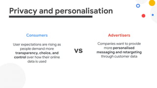 Privacy and personalisation
Consumers
User expectations are rising as
people demand more
transparency, choice, and
control over how their online
data is used
Advertisers
Companies want to provide
more personalised
messaging and retargeting
through customer data
vs
 