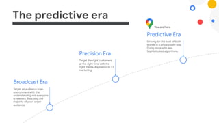 The predictive era
Broadcast Era
Target an audience in an
environment with the
understanding not everyone
is relevant. Reaching the
majority of your target
audience.
Precision Era
Target the right customers
at the right time with the
right media. Aspiration to 1:1
marketing.
Predictive Era
Striving for the best of both
worlds in a privacy safe way.
Doing more with less.
Sophisticated algorithms.
You are here
 