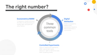 The right number?
Econometrics/MMM
A regression model estimates
the effect of all advertising on
weekly sales, alongside all
other factors.
Digital
Attribution
Credit is assigned to
digital media
touchpoints based on
their involvement in
conversions
Controlled Experiments
Users or regions are matched to
differ only by their media
exposure. Uplift is inferred to have
been caused by media.
Three
common
tools
 