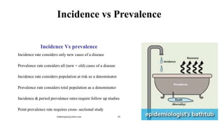 Incidence vs Prevalence
 