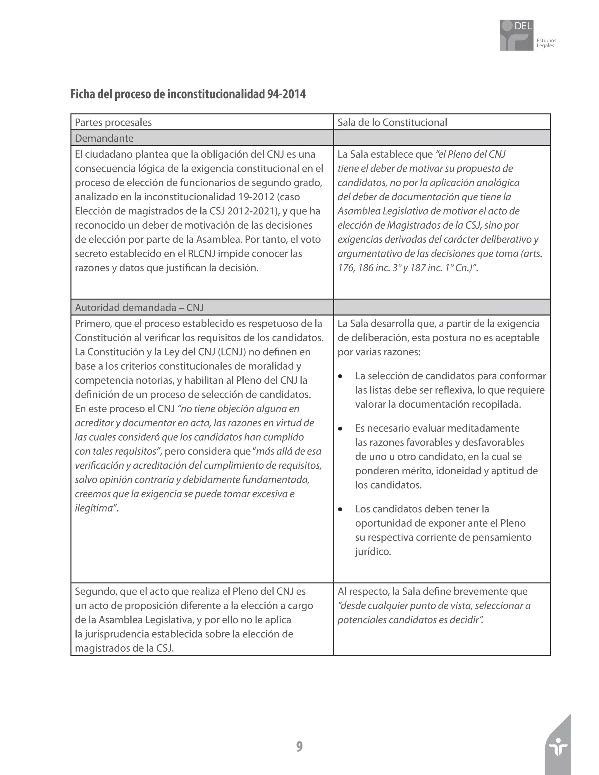 Estudios
Legales
9
Ficha del proceso de inconstitucionalidad 94-2014
Partes procesales Sala de lo Constitucional
Demandante
El ciudadano plantea que la obligación del CNJ es una
consecuencia lógica de la exigencia constitucional en el
proceso de elección de funcionarios de segundo grado,
analizado en la inconstitucionalidad 19-2012 (caso
Elección de magistrados de la CSJ 2012-2021), y que ha
reconocido un deber de motivación de las decisiones
de elección por parte de la Asamblea. Por tanto, el voto
secreto establecido en el RLCNJ impide conocer las
razones y datos que justifican la decisión.
La Sala establece que “el Pleno del CNJ
tiene el deber de motivar su propuesta de
candidatos, no por la aplicación analógica
del deber de documentación que tiene la
Asamblea Legislativa de motivar el acto de
elección de Magistrados de la CSJ, sino por
exigencias derivadas del carácter deliberativo y
argumentativo de las decisiones que toma (arts.
176, 186 inc. 3° y 187 inc. 1° Cn.)”.
Autoridad demandada – CNJ
Primero, que el proceso establecido es respetuoso de la
Constitución al verificar los requisitos de los candidatos.
La Constitución y la Ley del CNJ (LCNJ) no definen en
base a los criterios constitucionales de moralidad y
competencia notorias, y habilitan al Pleno del CNJ la
definición de un proceso de selección de candidatos.
En este proceso el CNJ “no tiene objeción alguna en
acreditar y documentar en acta, las razones en virtud de
las cuales consideró que los candidatos han cumplido
con tales requisitos”, pero considera que“más allá de esa
verificación y acreditación del cumplimiento de requisitos,
salvo opinión contraria y debidamente fundamentada,
creemos que la exigencia se puede tomar excesiva e
ilegítima”.
La Sala desarrolla que, a partir de la exigencia
de deliberación, esta postura no es aceptable
por varias razones:
•	 La selección de candidatos para conformar
las listas debe ser reflexiva, lo que requiere
valorar la documentación recopilada.
•	 Es necesario evaluar meditadamente
las razones favorables y desfavorables
de uno u otro candidato, en la cual se
ponderen mérito, idoneidad y aptitud de
los candidatos.
•	 Los candidatos deben tener la
oportunidad de exponer ante el Pleno
su respectiva corriente de pensamiento
jurídico.
Segundo, que el acto que realiza el Pleno del CNJ es
un acto de proposición diferente a la elección a cargo
de la Asamblea Legislativa, y por ello no le aplica
la jurisprudencia establecida sobre la elección de
magistrados de la CSJ.
Al respecto, la Sala define brevemente que
“desde cualquier punto de vista, seleccionar a
potenciales candidatos es decidir”.
 