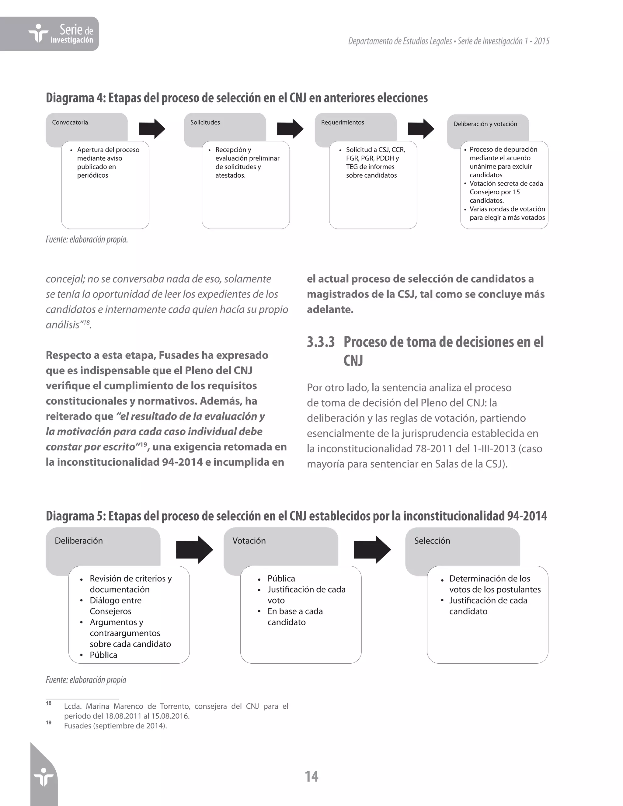 DepartamentodeEstudiosLegales•Seriedeinvestigación1-2015
14
Seriede
investigación
concejal; no se conversaba nada de eso, solamente
se tenía la oportunidad de leer los expedientes de los
candidatos e internamente cada quien hacía su propio
análisis”18
.
Respecto a esta etapa, Fusades ha expresado
que es indispensable que el Pleno del CNJ
verifique el cumplimiento de los requisitos
constitucionales y normativos. Además, ha
reiterado que “el resultado de la evaluación y
la motivación para cada caso individual debe
constar por escrito”19
, una exigencia retomada en
la inconstitucionalidad 94-2014 e incumplida en
18	
Lcda. Marina Marenco de Torrento, consejera del CNJ para el
periodo del 18.08.2011 al 15.08.2016.
19	
Fusades (septiembre de 2014).
el actual proceso de selección de candidatos a
magistrados de la CSJ, tal como se concluye más
adelante.
3.3.3 	 Proceso de toma de decisiones en el 	
CNJ
Por otro lado, la sentencia analiza el proceso
de toma de decisión del Pleno del CNJ: la
deliberación y las reglas de votación, partiendo
esencialmente de la jurisprudencia establecida en
la inconstitucionalidad 78-2011 del 1-III-2013 (caso
mayoría para sentenciar en Salas de la CSJ).
Fuente:elaboraciónpropia
Deliberación
Revisión de criterios y
documentación
Diálogo entre
Consejeros
Argumentos y
contraargumentos
sobre cada candidato
Pública
•
•
•
•
Votación
Pública
Justificación de cada
voto
En base a cada
candidato
•
•
•
Selección
Determinación de los
votos de los postulantes
Justificación de cada
candidato
•
•
Diagrama 5: Etapas del proceso de selección en el CNJ establecidos por la inconstitucionalidad 94-2014
Diagrama 4: Etapas del proceso de selección en el CNJ en anteriores elecciones
Fuente:elaboraciónpropia.
Convocatoria
Apertura del proceso
mediante aviso
publicado en
periódicos
•
Solicitudes
Recepción y
evaluación preliminar
de solicitudes y
atestados.
•
Requerimientos
Solicitud a CSJ, CCR,
FGR, PGR, PDDH y
TEG de informes
sobre candidatos
•
Deliberación y votación
Proceso de depuración
mediante el acuerdo
unánime para excluir
candidatos
Votación secreta de cada
Consejero por 15
candidatos.
Varias rondas de votación
para elegir a más votados
•
•
•
 