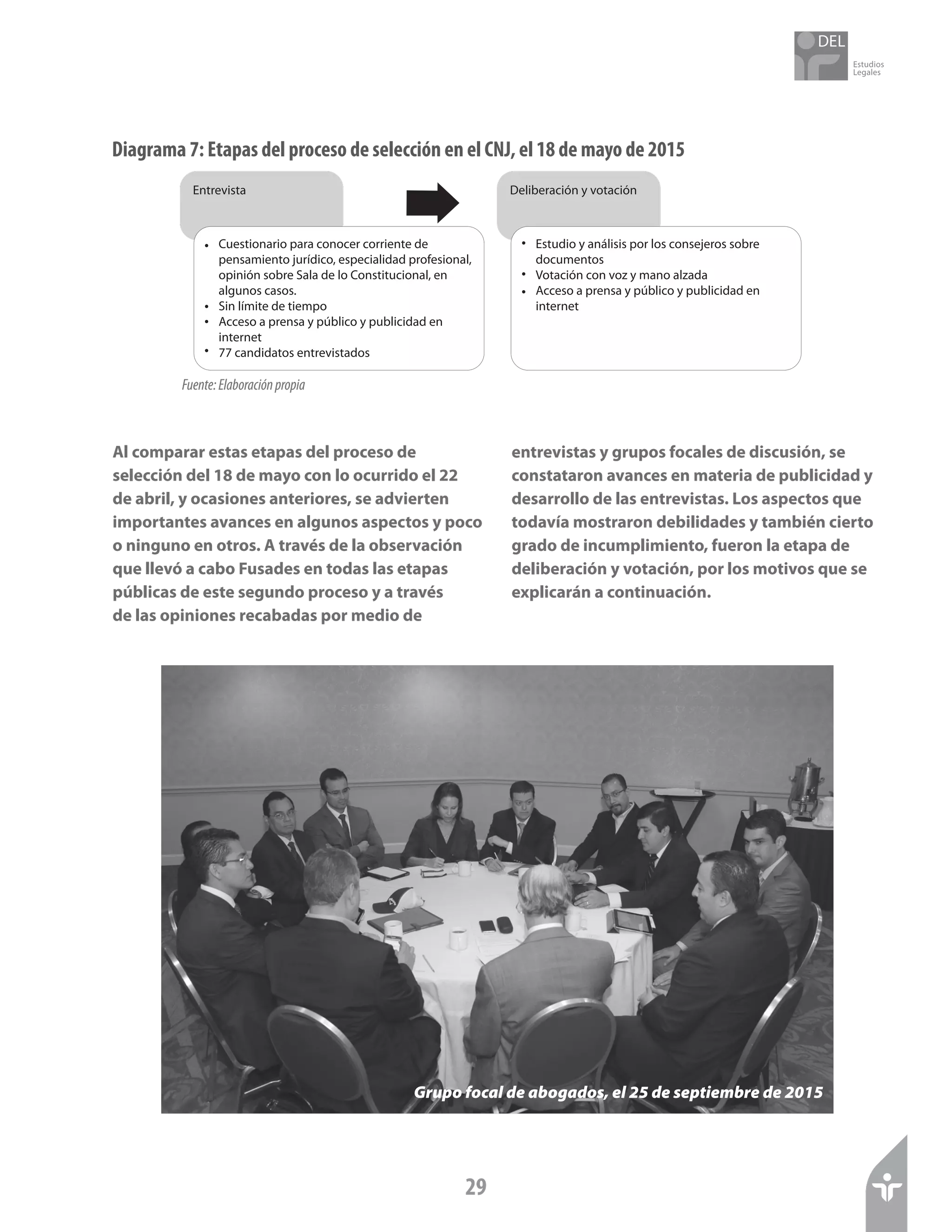 Estudios
Legales
29
Al comparar estas etapas del proceso de
selección del 18 de mayo con lo ocurrido el 22
de abril, y ocasiones anteriores, se advierten
importantes avances en algunos aspectos y poco
o ninguno en otros. A través de la observación
que llevó a cabo Fusades en todas las etapas
públicas de este segundo proceso y a través
de las opiniones recabadas por medio de
entrevistas y grupos focales de discusión, se
constataron avances en materia de publicidad y
desarrollo de las entrevistas. Los aspectos que
todavía mostraron debilidades y también cierto
grado de incumplimiento, fueron la etapa de
deliberación y votación, por los motivos que se
explicarán a continuación.
Diagrama 7: Etapas del proceso de selección en el CNJ, el 18 de mayo de 2015
Fuente:Elaboraciónpropia
Entrevista
Cuestionario para conocer corriente de
pensamiento jurídico, especialidad profesional,
opinión sobre Sala de lo Constitucional, en
algunos casos.
Sin límite de tiempo
Acceso a prensa y público y publicidad en
internet
77 candidatos entrevistados
•
•
•
•
Deliberación y votación
Estudio y análisis por los consejeros sobre
documentos
Votación con voz y mano alzada
Acceso a prensa y público y publicidad en
internet
•
•
•
Grupo focal de abogados, el 25 de septiembre de 2015
 