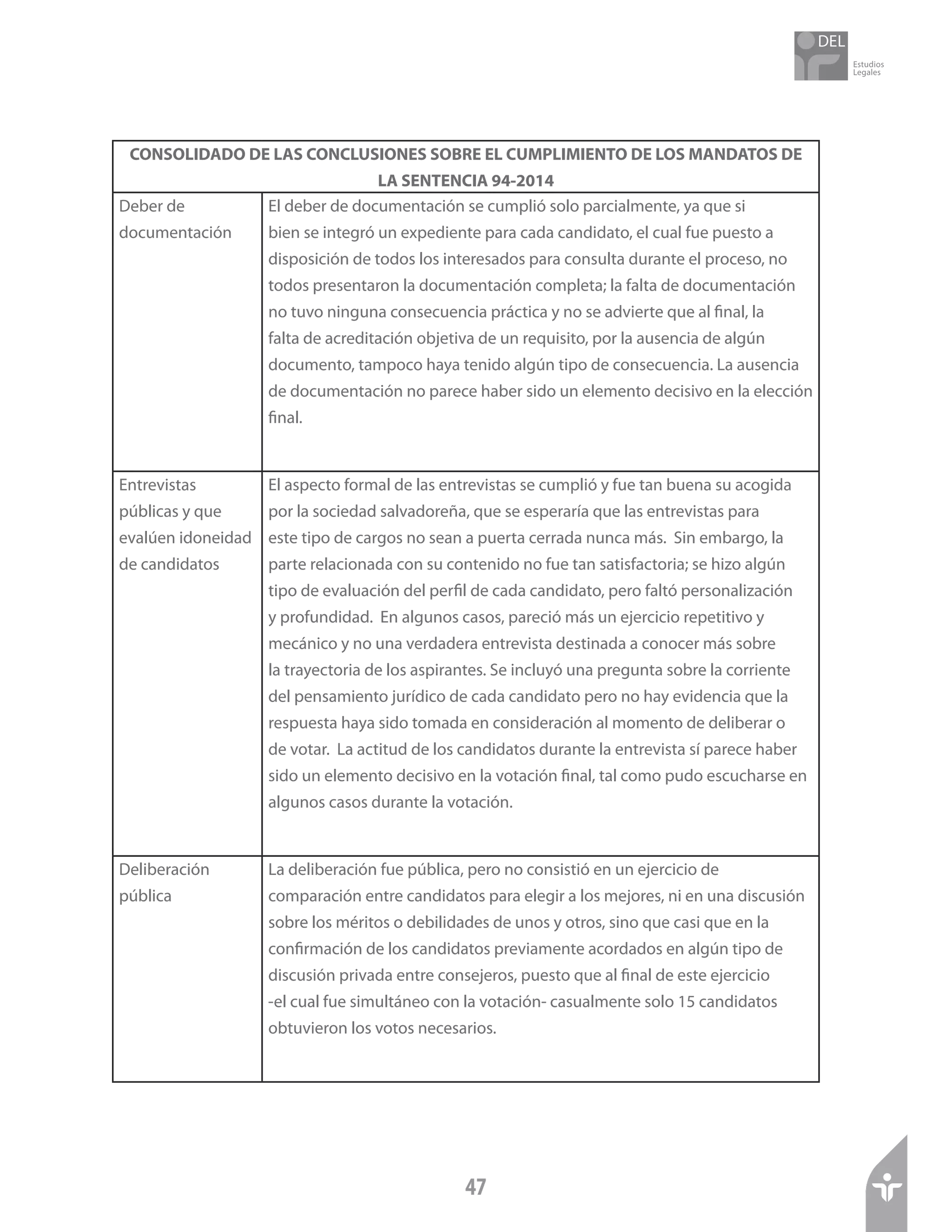 Estudios
Legales
47
CONSOLIDADO DE LAS CONCLUSIONES SOBRE EL CUMPLIMIENTO DE LOS MANDATOS DE
LA SENTENCIA 94-2014
Deber de
documentación
El deber de documentación se cumplió solo parcialmente, ya que si
bien se integró un expediente para cada candidato, el cual fue puesto a
disposición de todos los interesados para consulta durante el proceso, no
todos presentaron la documentación completa; la falta de documentación
no tuvo ninguna consecuencia práctica y no se advierte que al final, la
falta de acreditación objetiva de un requisito, por la ausencia de algún
documento, tampoco haya tenido algún tipo de consecuencia. La ausencia
de documentación no parece haber sido un elemento decisivo en la elección
final.
Entrevistas
públicas y que
evalúen idoneidad
de candidatos
El aspecto formal de las entrevistas se cumplió y fue tan buena su acogida
por la sociedad salvadoreña, que se esperaría que las entrevistas para
este tipo de cargos no sean a puerta cerrada nunca más. Sin embargo, la
parte relacionada con su contenido no fue tan satisfactoria; se hizo algún
tipo de evaluación del perfil de cada candidato, pero faltó personalización
y profundidad. En algunos casos, pareció más un ejercicio repetitivo y
mecánico y no una verdadera entrevista destinada a conocer más sobre
la trayectoria de los aspirantes. Se incluyó una pregunta sobre la corriente
del pensamiento jurídico de cada candidato pero no hay evidencia que la
respuesta haya sido tomada en consideración al momento de deliberar o
de votar. La actitud de los candidatos durante la entrevista sí parece haber
sido un elemento decisivo en la votación final, tal como pudo escucharse en
algunos casos durante la votación.
Deliberación
pública
La deliberación fue pública, pero no consistió en un ejercicio de
comparación entre candidatos para elegir a los mejores, ni en una discusión
sobre los méritos o debilidades de unos y otros, sino que casi que en la
confirmación de los candidatos previamente acordados en algún tipo de
discusión privada entre consejeros, puesto que al final de este ejercicio
-el cual fue simultáneo con la votación- casualmente solo 15 candidatos
obtuvieron los votos necesarios.
 