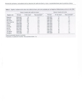 Tabla de incidencia en españa del cáncer de cuello de útero y de vulva (registros poblacionales activos de 2002)