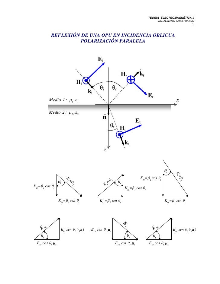 Incidencia Oblícua de una