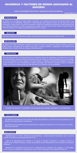 INTRODUCCIÓN:
OBJETIVOS:
RESULTADOS:
CONCLUSIONES:
BIBLIOGRAFÍA:
INCIDENCIA Y FACTORES DE RIESGO ASOCIADOS AL
SUICIDIO.
Autores: Diana Magali Ochoa Herrera. Hospital Universitario de Bellvitge.
METODOLOGÍA:
dianaochoah@live.com
El suicidio es un problema de salud pública importante, cuya magnitud real está infra-estimada debido a las
limitaciones de las estadísticas nacionales e internacionales para registrar muchos de los casos de suicidio
consumado. A pesar de ello, las cifras son elevadas y datos de la Organización Mundial de la Salud (OMS) ponen
de manifiesto que más de un millón de personas se suicidan al año en todo el mundo, siendo la tercera causa de
muerte en personas con edades comprendidas entre los 15 y 44 años.
Conocer la incidencia y los factores de riesgo más prevalentes que inducen a una conducta suicida..
Se realizó una revisión bibliográfica cualitativa en bases de datos de ciencias de la salud de artículos y guías de
práctica clínica, publicados en los últimos cinco años en lengua española y anglosajona. Las palabras clave
utilizadas fueron: Suicidio, factores de riesgo y tentativa suicida.
1. Sánchez-Teruel, D. (2012). Variables sociodemográficas y biopsicosociales relacionadas con la conducta
suicida. Perspectivas en psicología aplicada, 61-78.
2. López, E. K., Meina-Mora, M. E., Villatoro, J. A., Juárez, F., Carreño, S., Berenzon, S., & Rojas, E. (2013). La
relación entre la ideación suicida y el abuso de sustancias tóxicas. Resultados de una encuesta en la población
estudiantil.
3. Martínez, P. S., Fernández, P. B., Díaz, S. A. H., Menéndez, M. G., Revuelta, J. R., Treviño, L. J., & González,
M. G. P. (2014). La persona con riesgo suicida: aquí y ahora. Entrevista clínica. PSIQUIATRÍA EN, 65.
 Los intentos de suicidio previo son el factor de riesgo más importante, cerca del 10% de los pacientes con una
tentativa de suicidio terminan suicidándose.
 Más del 90% de las personas que se suicidan tienen un diagnóstico psiquiátrico en el momento de su muerte,
sobre todo depresión.
El 31 de enero del 2014, el Instituto Nacional de Estadística publico las estadísticas de defunciones por causas
de muerte del 2012, dónde el suicidio fue la primera causa de muerte no natural en España, por lo que constituye
uno de los problemas de mayor impacto en la salud pública. La magnitud e impacto epidemiológico y social del
suicidio comporta no solo la mortalidad por suicidio consumado, sino también la ideación suicida y la tentativa
suicida, así como las consecuencias que todo ello tiene en la calidad de vida de la población.
Si estás pensando en suicidarte, hay personas que pueden ayudarte a reconsiderarlo.
 